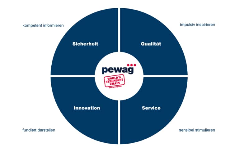 Pewag brand essence