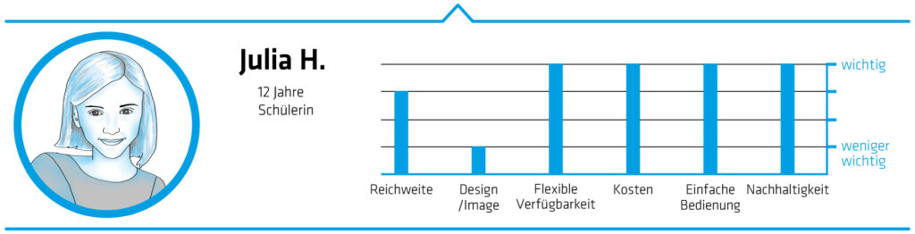 Synarea Requirements